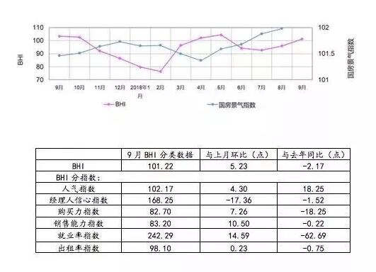 9月全国规模以上建材家居卖场销售额916.4亿元，环比上涨14.44%